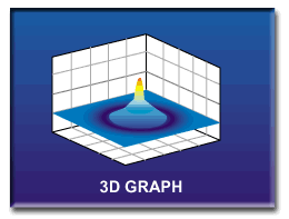 Characteristic of the Airy shape : 3d graph